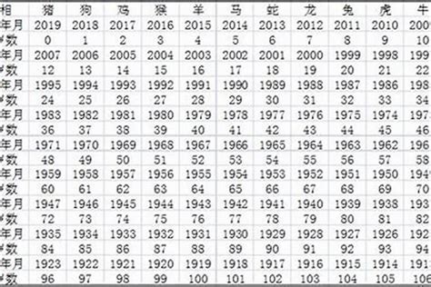 金猴年|属猴有哪些年份 生肖猴年是哪几年